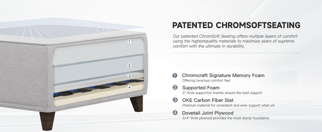 patented chromsoftseating - FlexionHome
