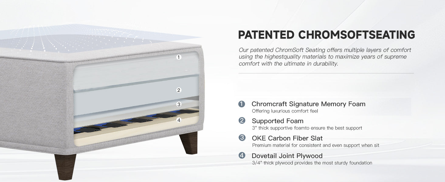 patented chromsoftseating - FlexionHome