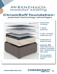 Chromsoft foundation